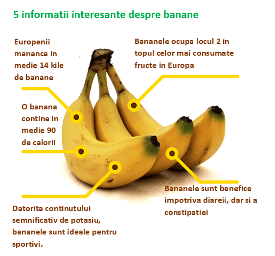 informatii banane